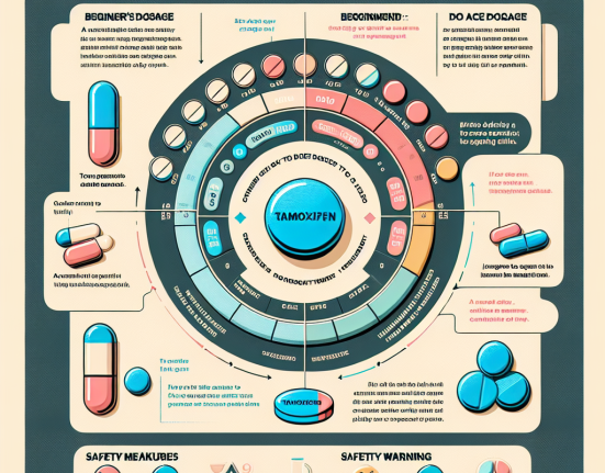 Beginner dosage guide for tamoxifene