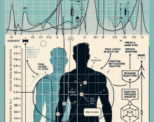Psa levels and methandienone injection in men